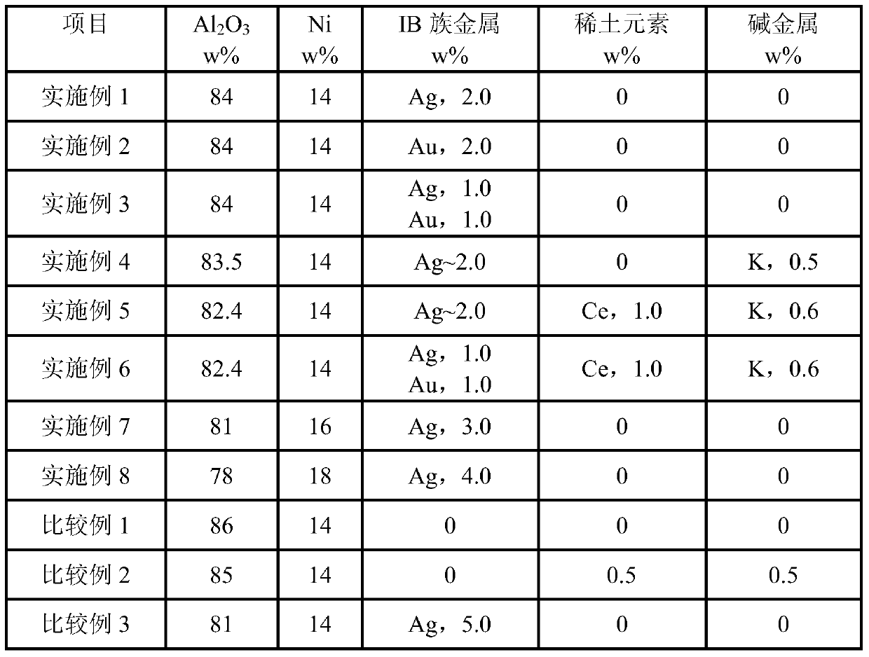 Butadiene selective hydrogenation catalyst