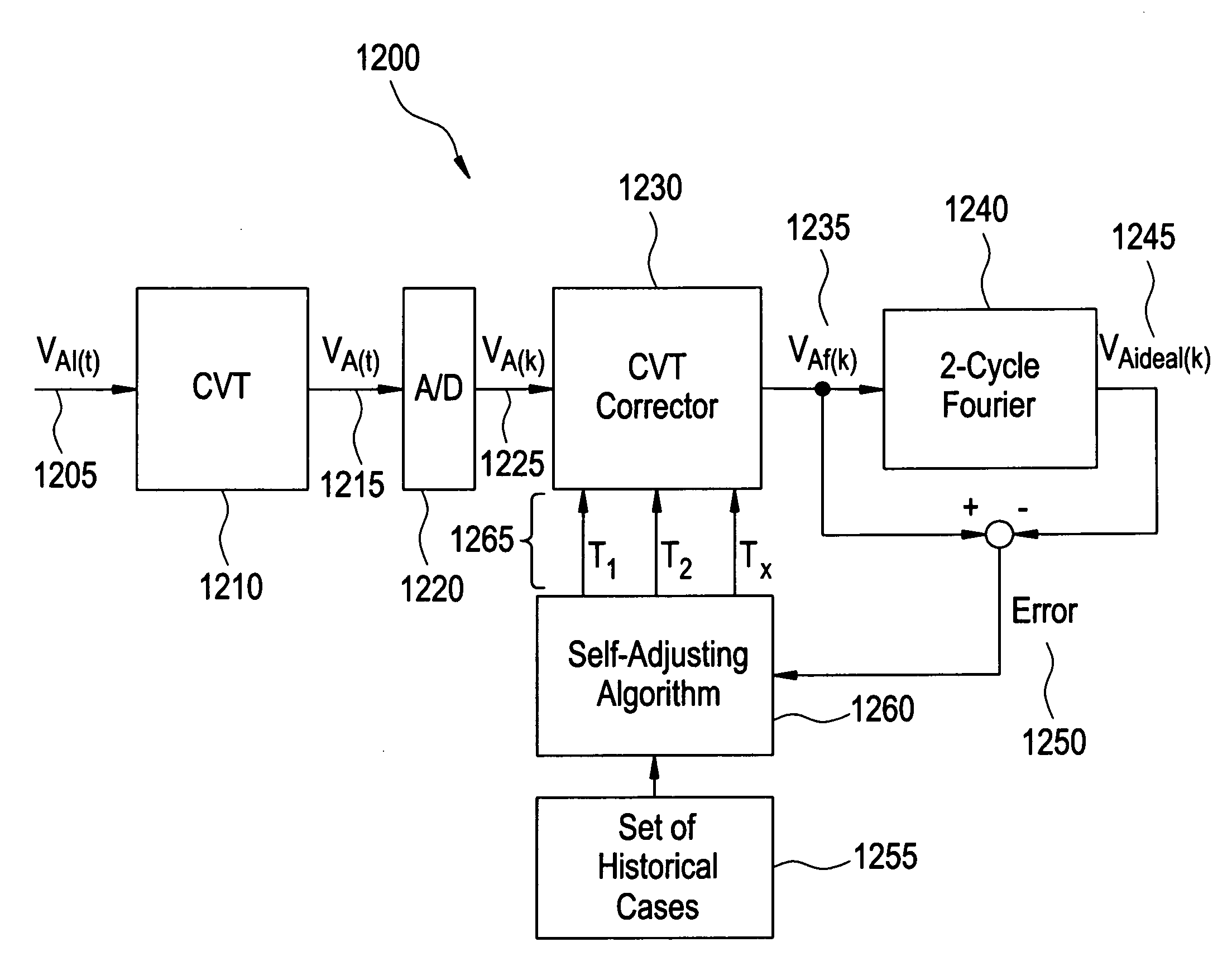 Self-adjusting voltage filtering technique compensating for dynamic errors of capacitive voltage transformers