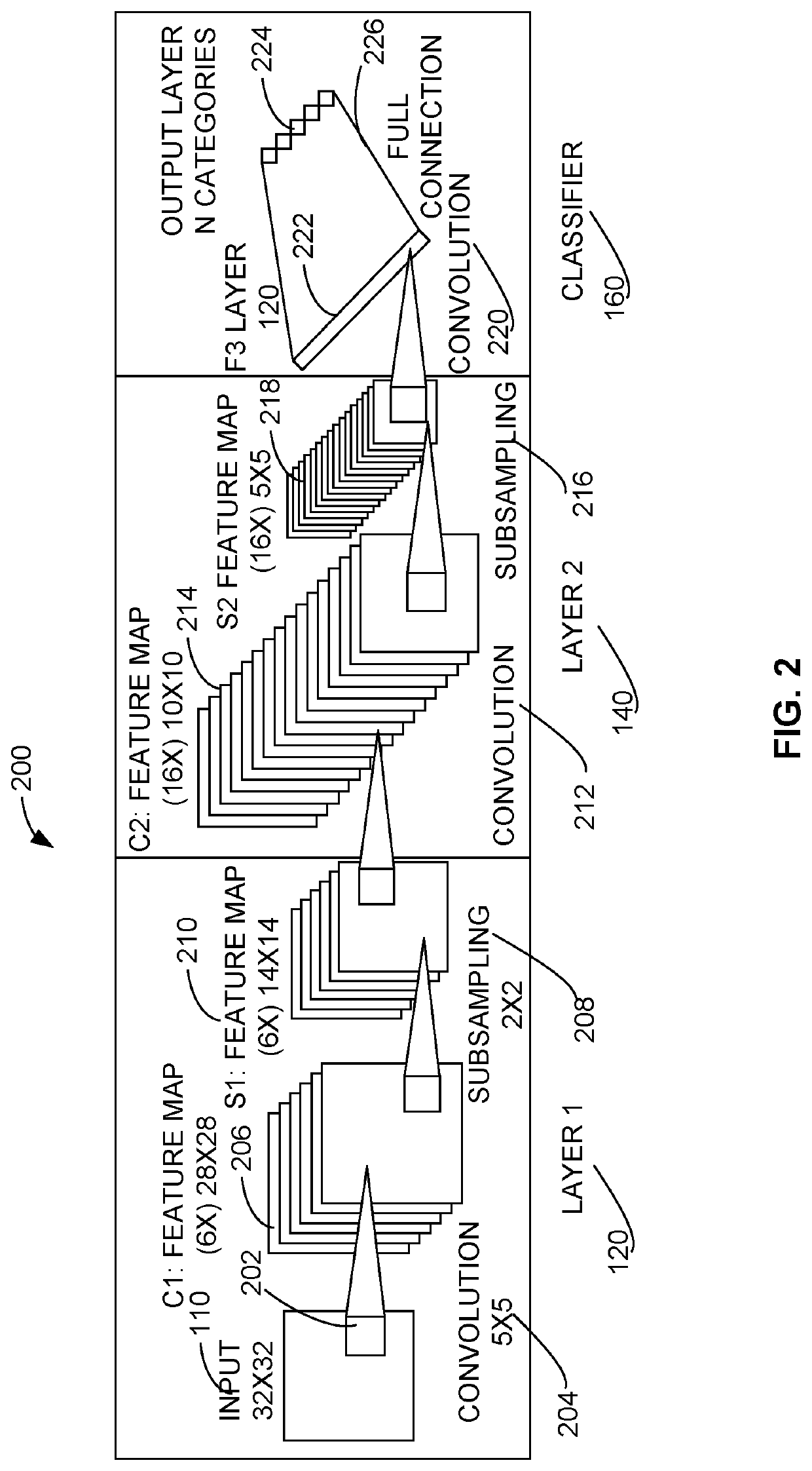 Scalable artificial intelligence model generation systems and methods for healthcare