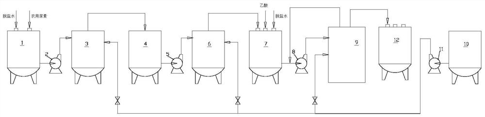 Preparation method and preparation system of urea for vehicles