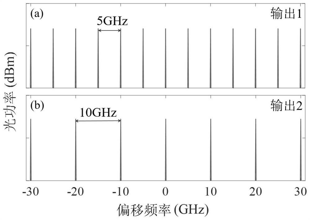 Device and method for generating single-cavity double-optical-frequency comb with adjustable repetition frequency