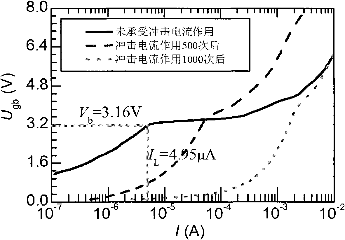 Method for testing single crystal boundary impact aging characteristic of zinc oxide pressure-sensitive resistor