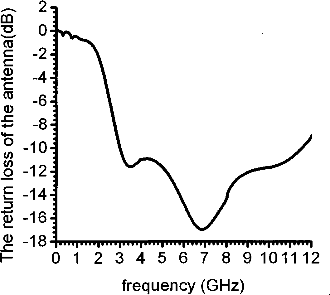 Fractal photon band-gap folding line microstrip antenna for ultra-broadband system