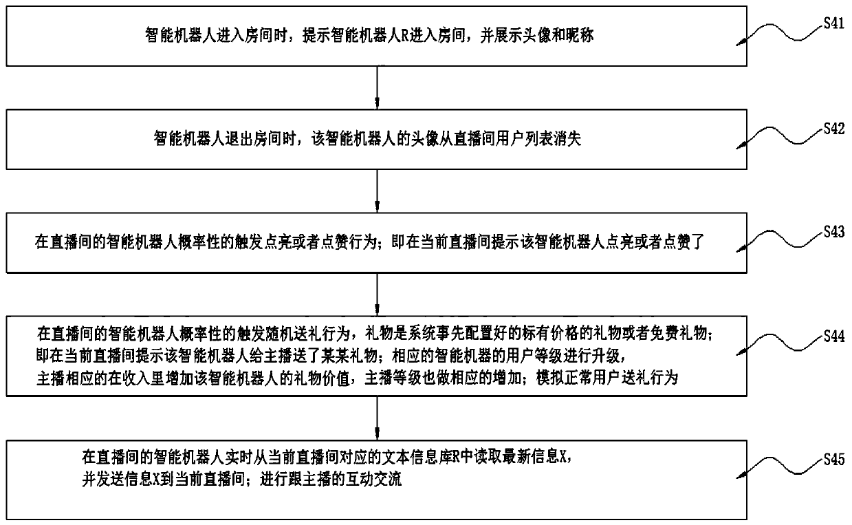 Interaction method and device for intelligently activating atmosphere of live broadcast room