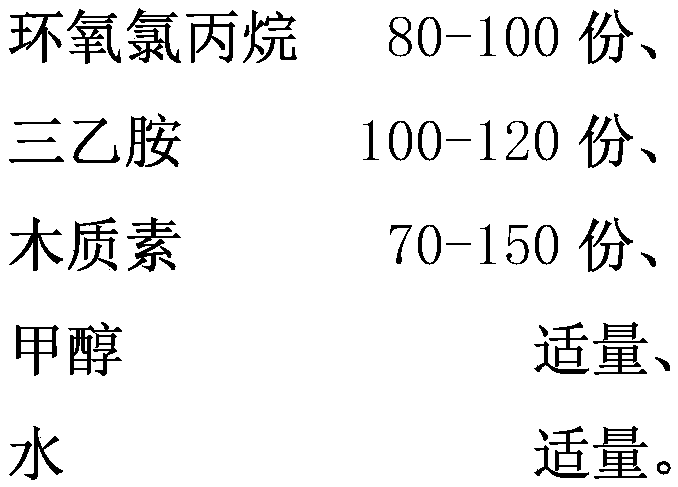 Lignin modified emulsifier and alkyl ketene dimer (AKD) emulsion prepared from same