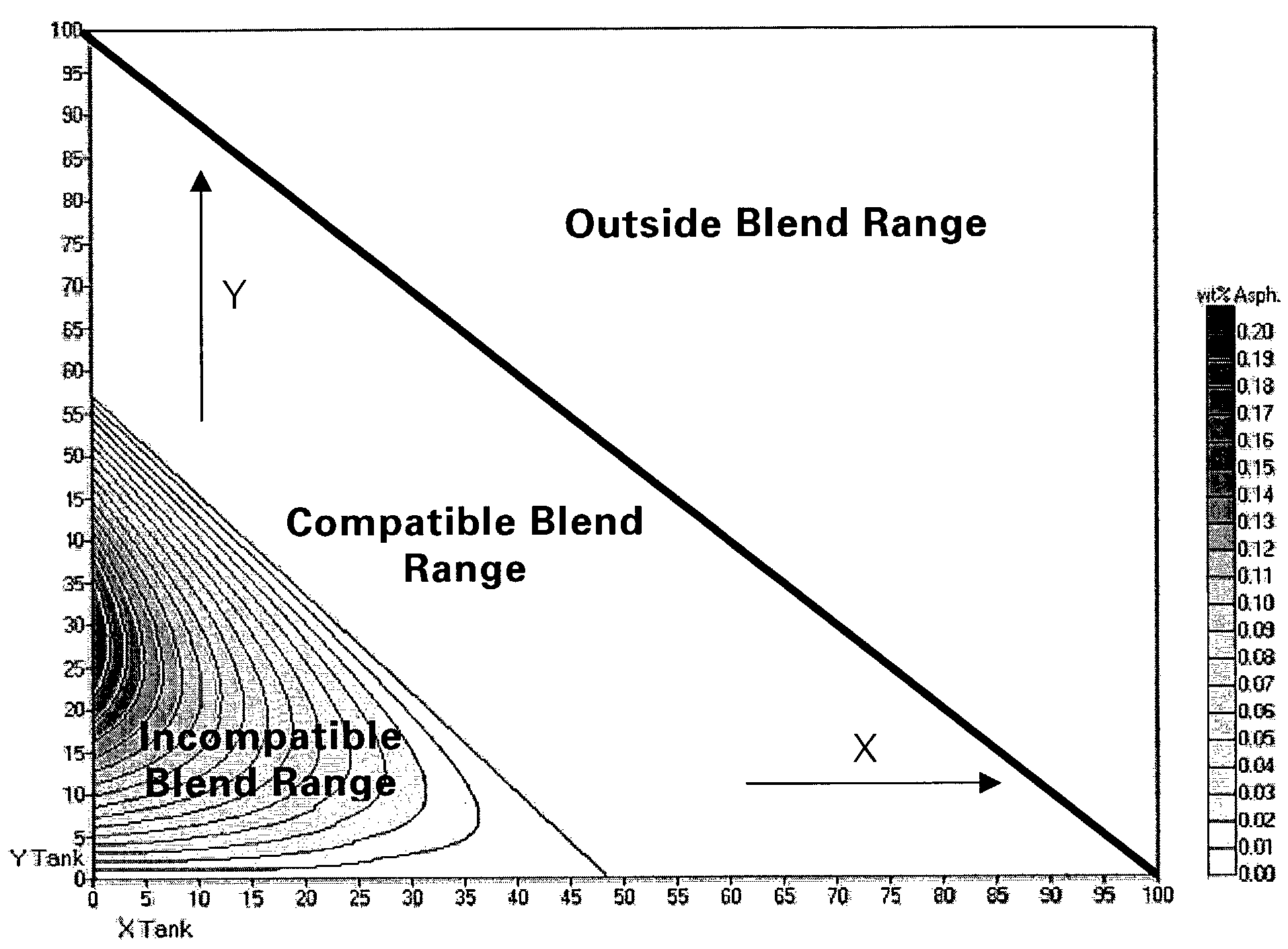 Predictive crude oil compatibility model