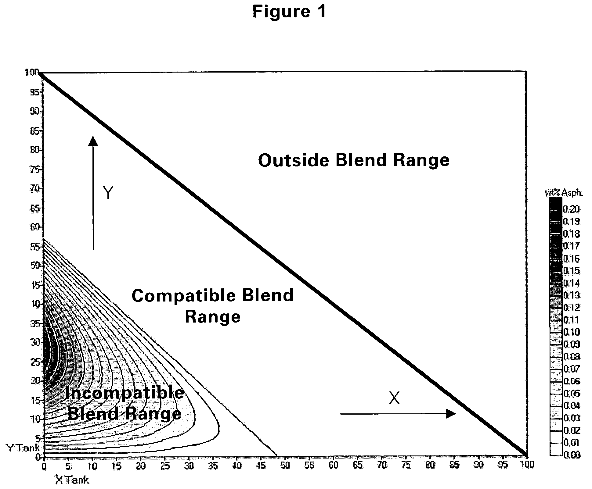 Predictive crude oil compatibility model