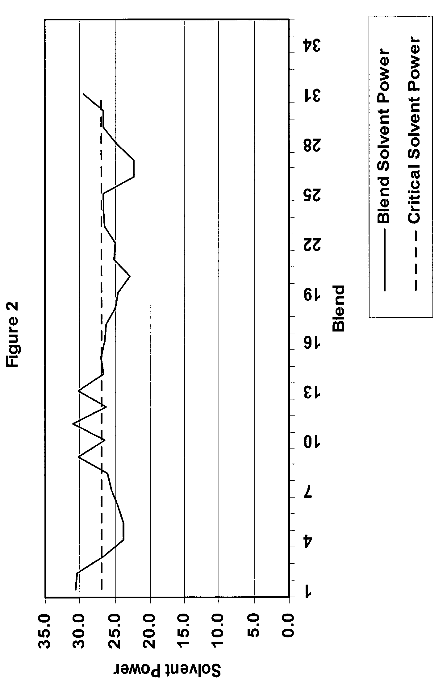 Predictive crude oil compatibility model