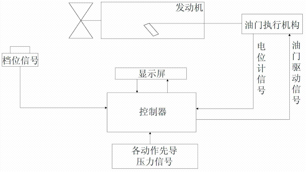 Raising speed control energy saving system and method for excavator