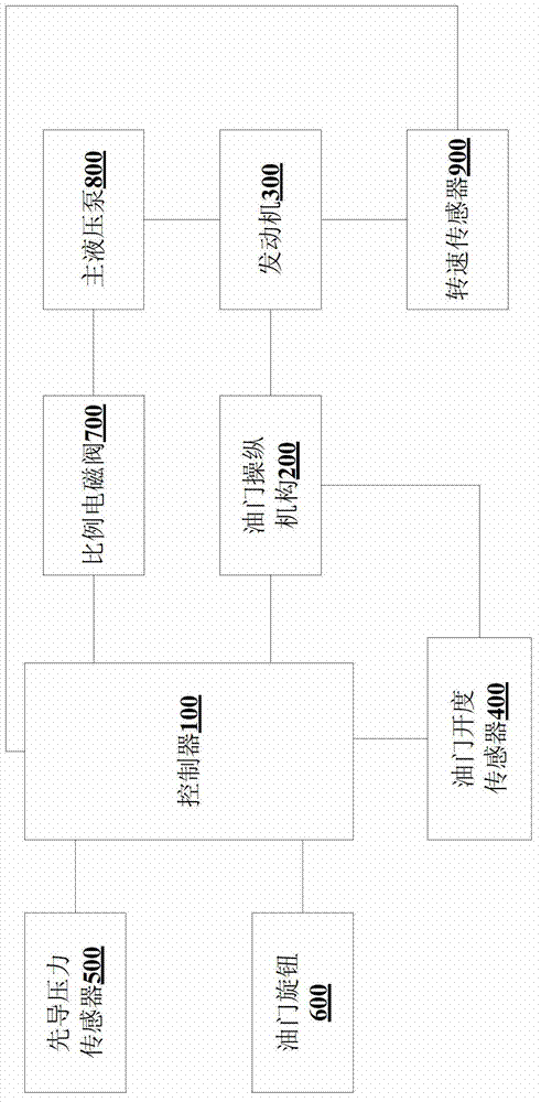 Raising speed control energy saving system and method for excavator