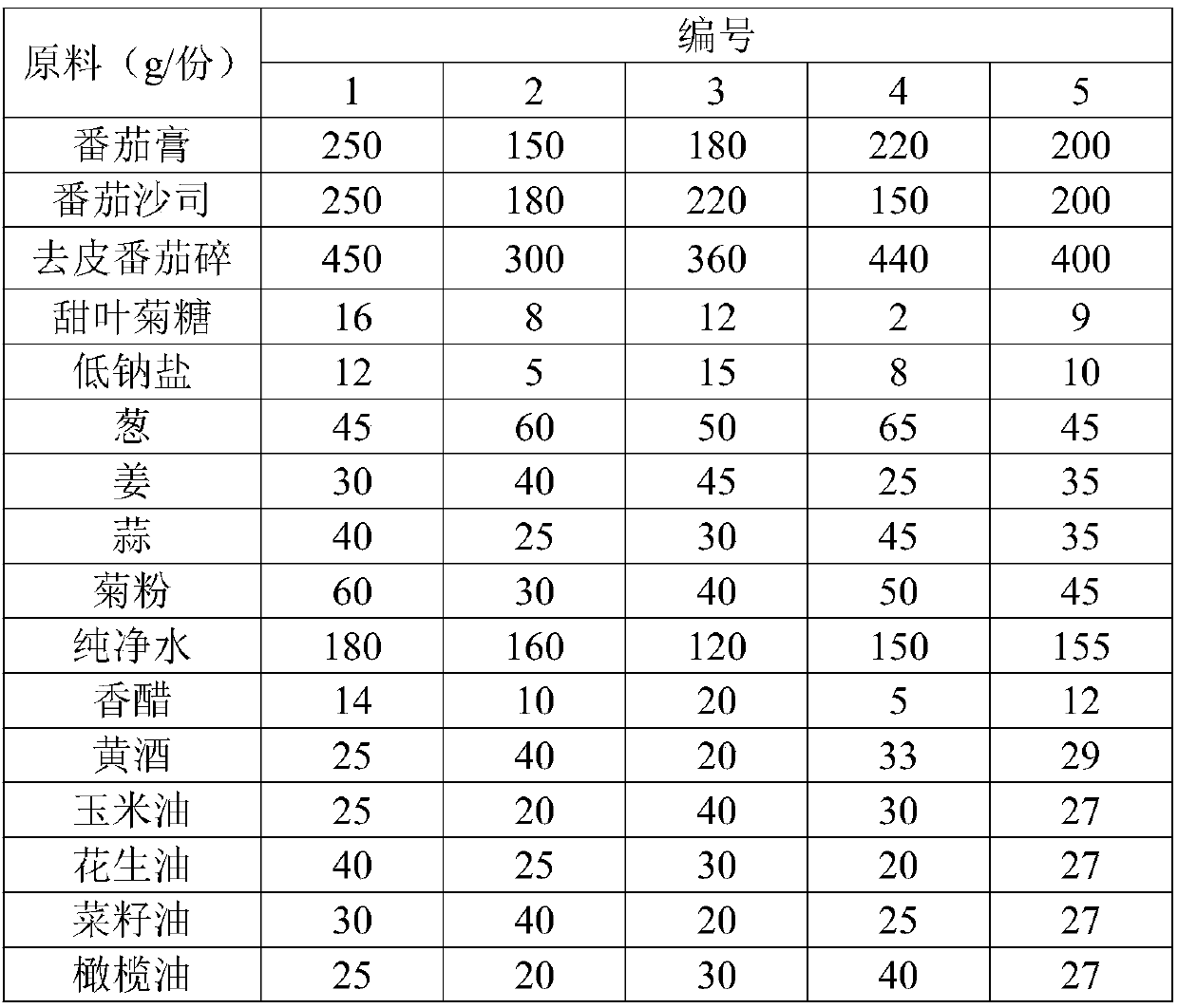 Formula and preparation method of litchi-flavored sauce suitable for diabetic patients