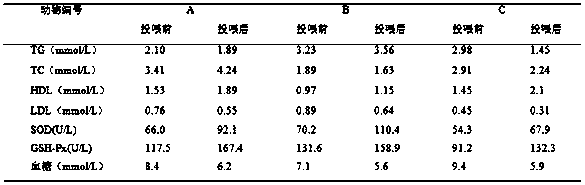 Pet Chinese herbal medicine cat food for adult sterilization male pet cat health care, and preparation method thereof