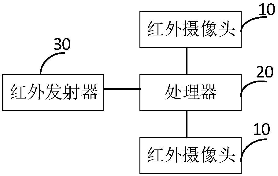 A system and method for face recognition