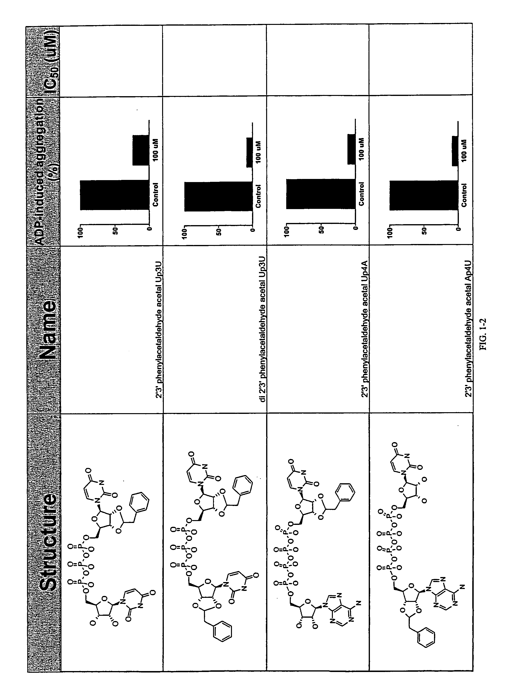 Drug-eluting stents coated with P2Y12 receptor antagonist compound