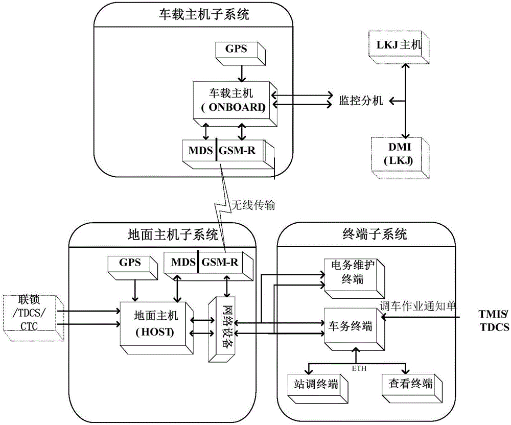 Automatic management method for shunting operation notice sheet in shunting monitoring system