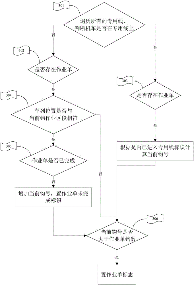 Automatic management method for shunting operation notice sheet in shunting monitoring system