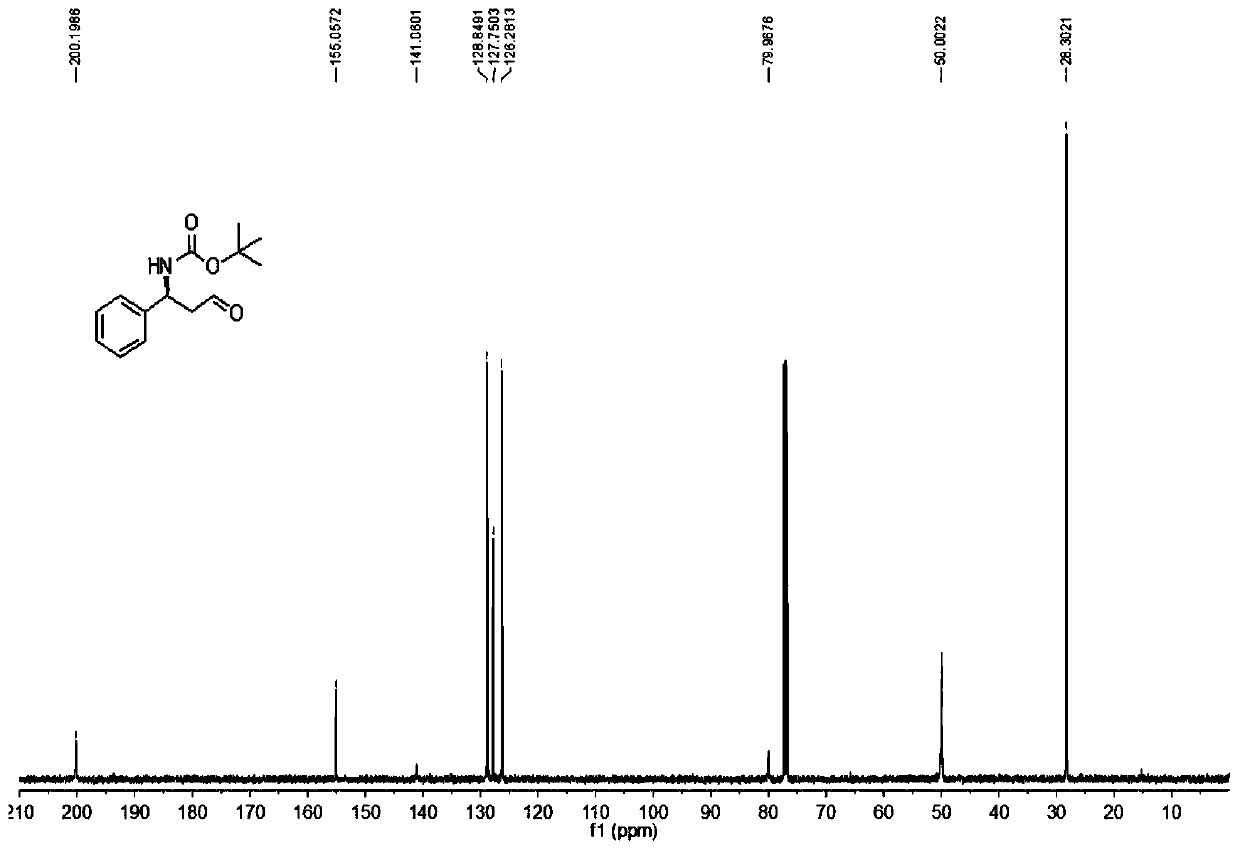 Synthetic method of dapoxetine and intermediate thereof