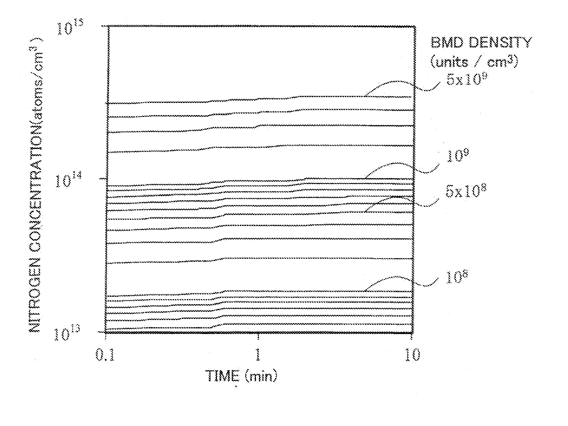 Nitorgen doped silicon wafer and manufacturing method thereof