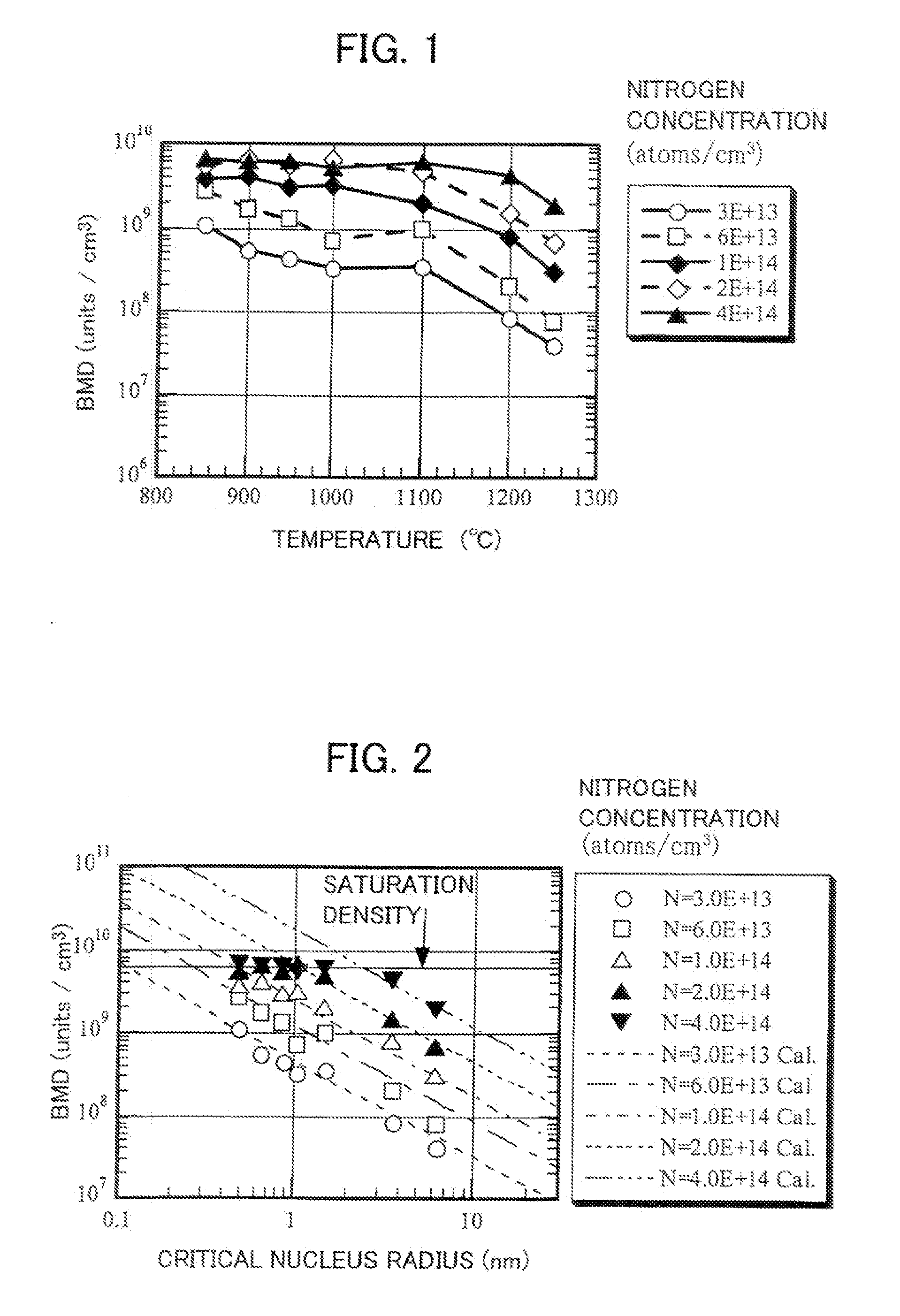 Nitorgen doped silicon wafer and manufacturing method thereof