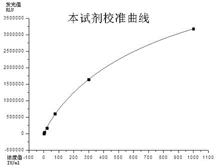 Kit and method for detection of thyroid peroxidase antibody