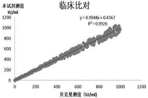 Kit and method for detection of thyroid peroxidase antibody