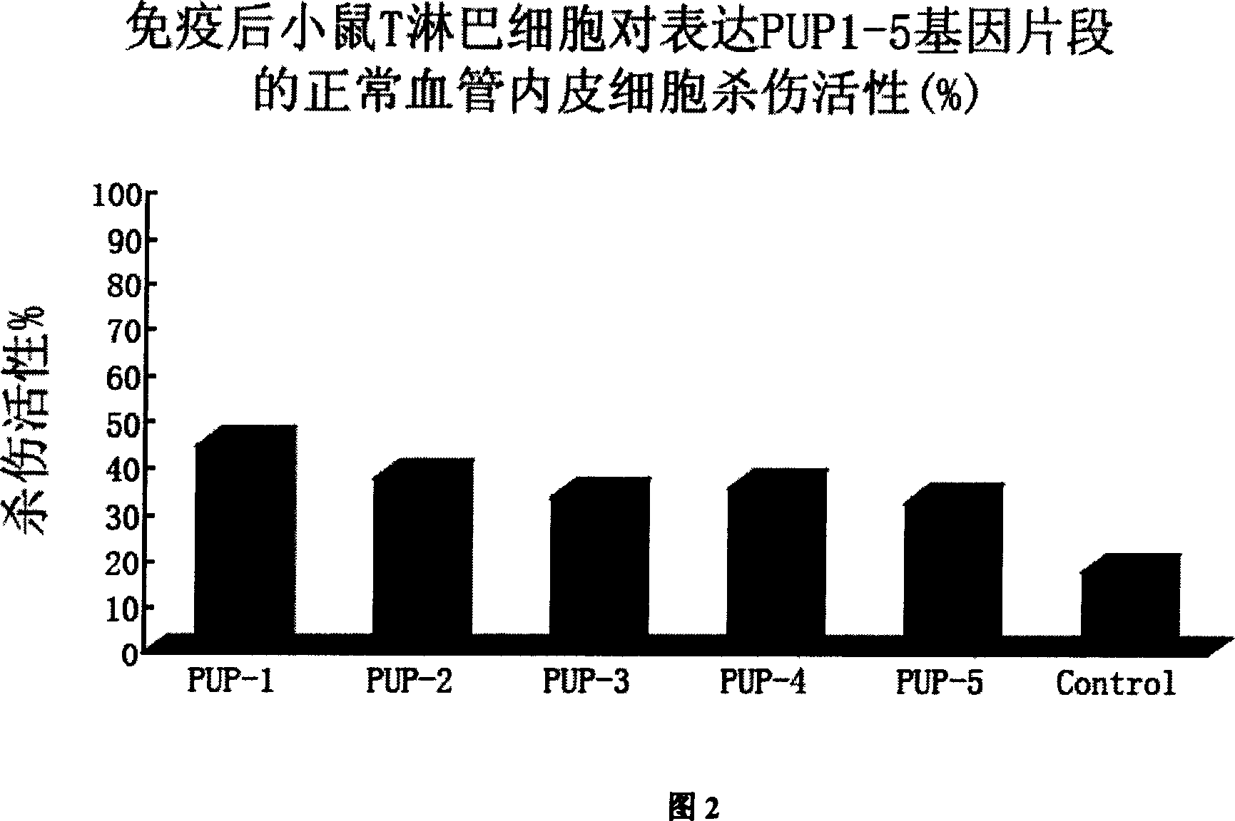 SARS coronary virus resistant cell vaccine and its uses