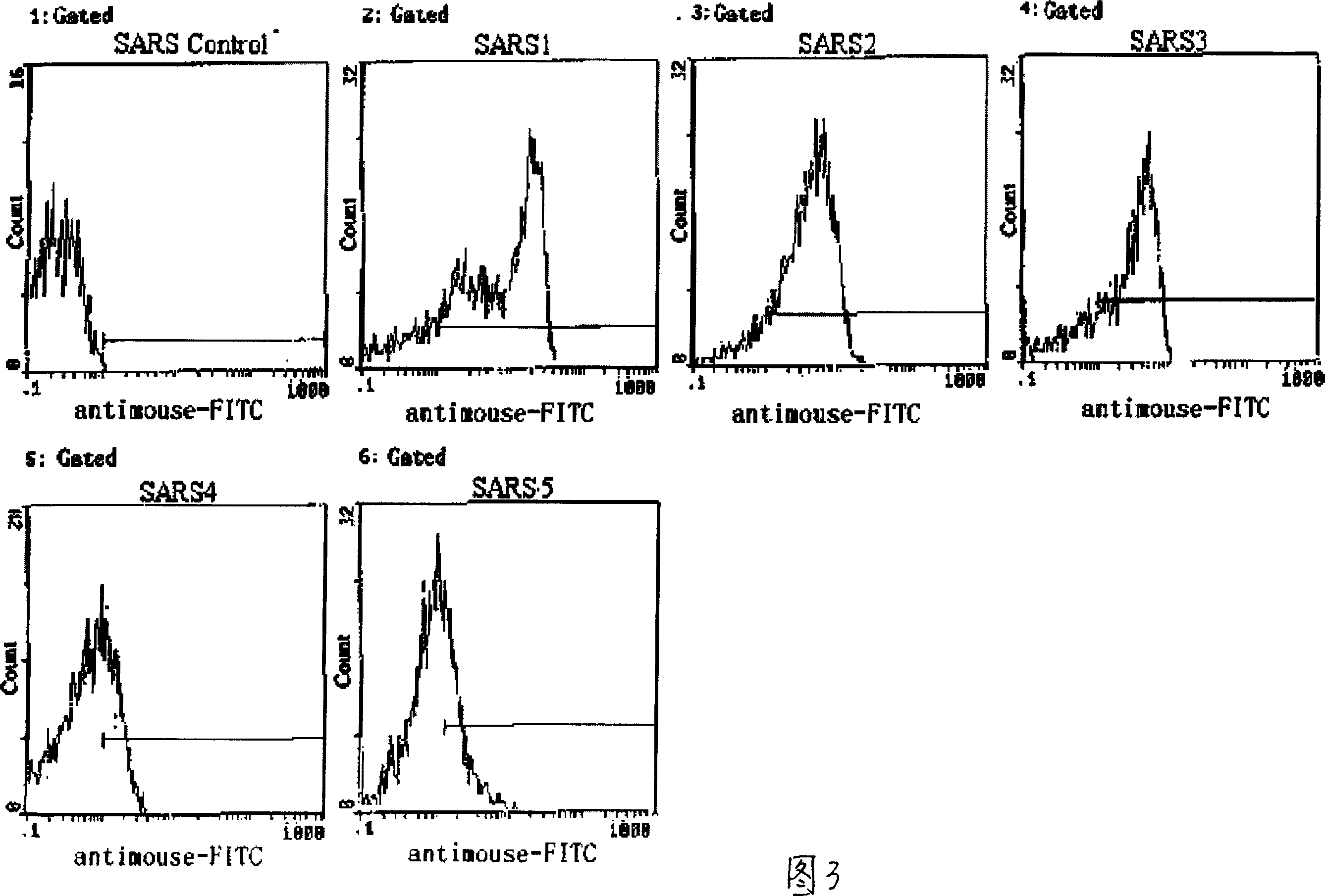 SARS coronary virus resistant cell vaccine and its uses