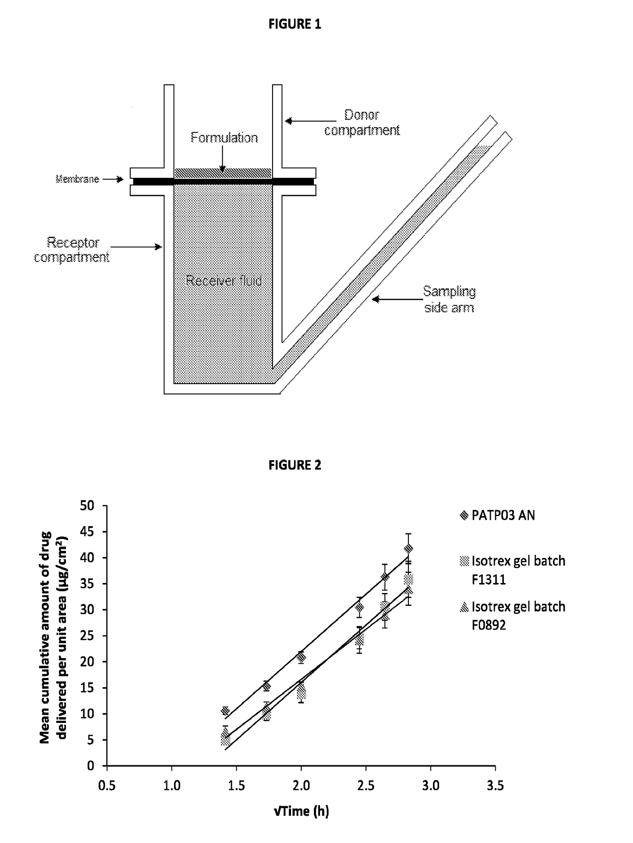 Isotretinoin formulations and uses and methods thereof