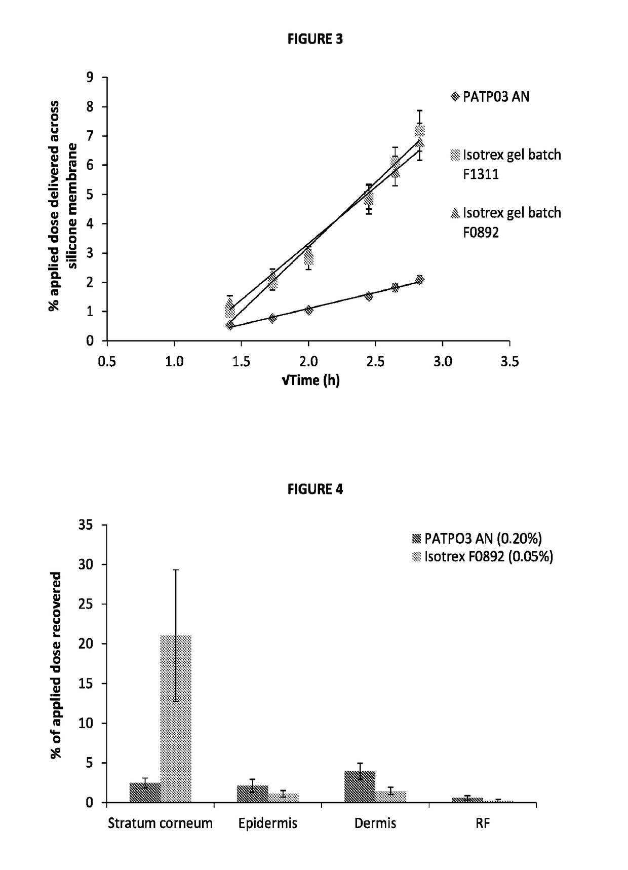 Isotretinoin formulations and uses and methods thereof