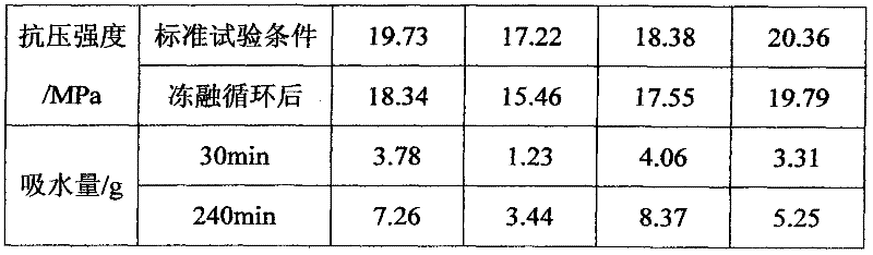 Non-base-return color ceramic tile joint mixture