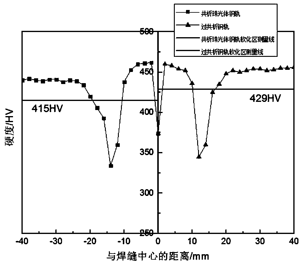 Heat treatment method of steel rail welding joint