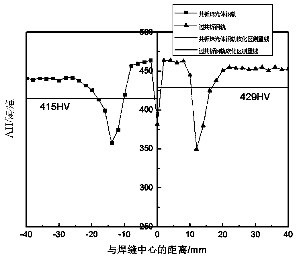 Heat treatment method of steel rail welding joint