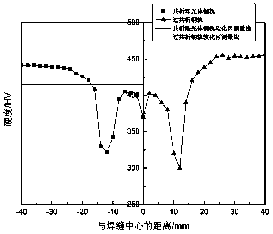 Heat treatment method of steel rail welding joint