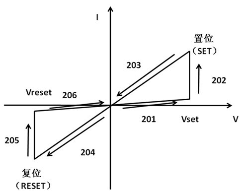 Programming or erasing method and device for resistive random access memory