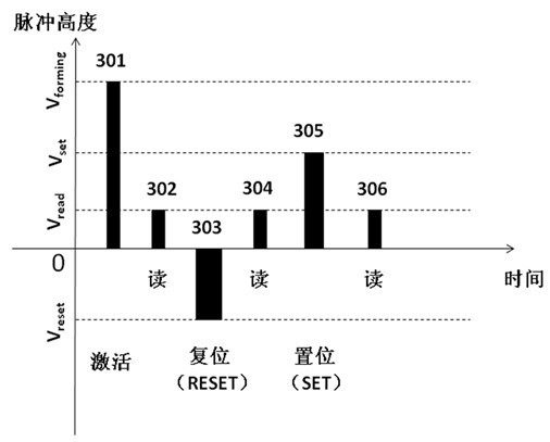 Programming or erasing method and device for resistive random access memory