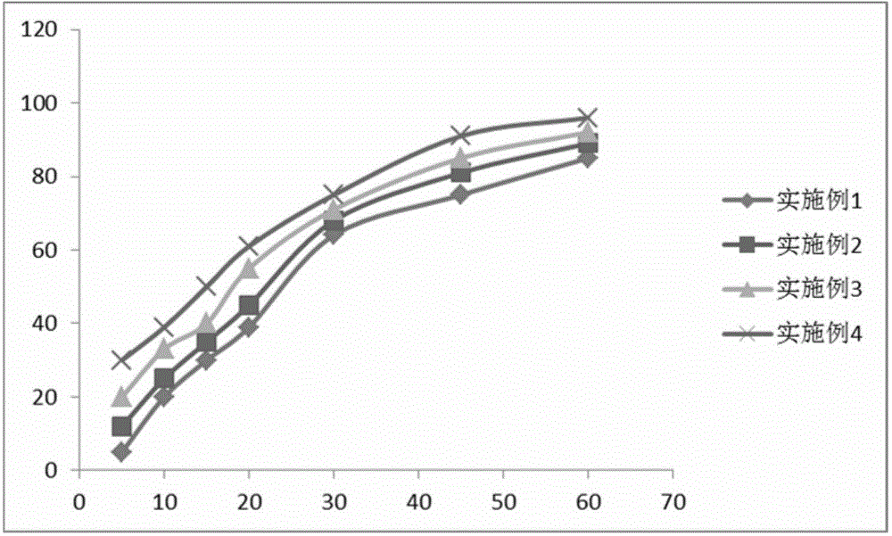 Bitter masked clarithromycin pellet preparation and preparation method thereof