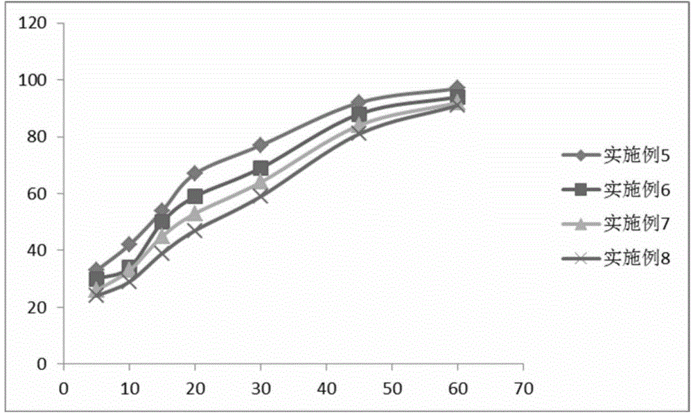 Bitter masked clarithromycin pellet preparation and preparation method thereof