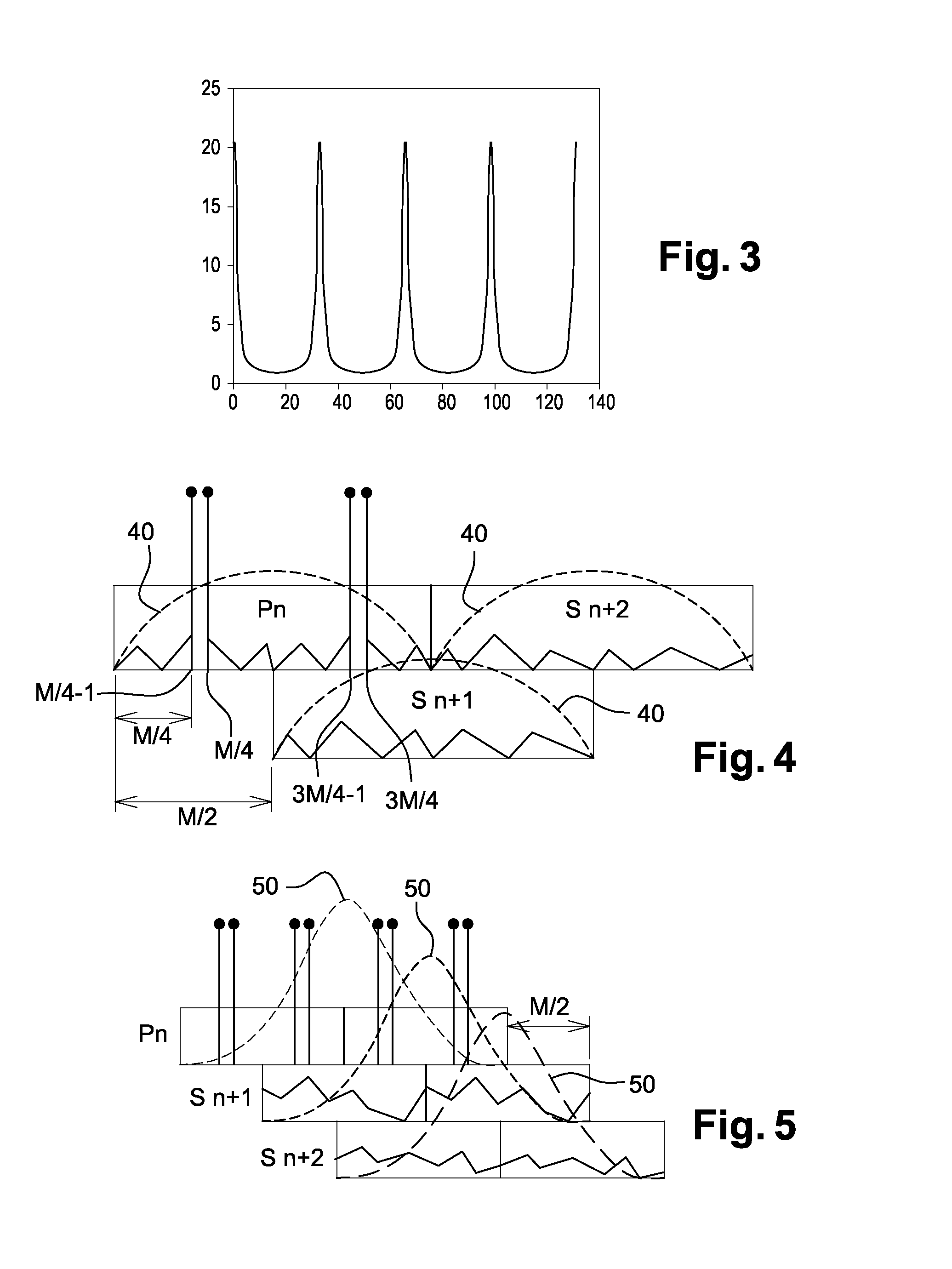 Estimation of a Time, Phase and Frequency Shift of an OQAM Multicarrier Signal