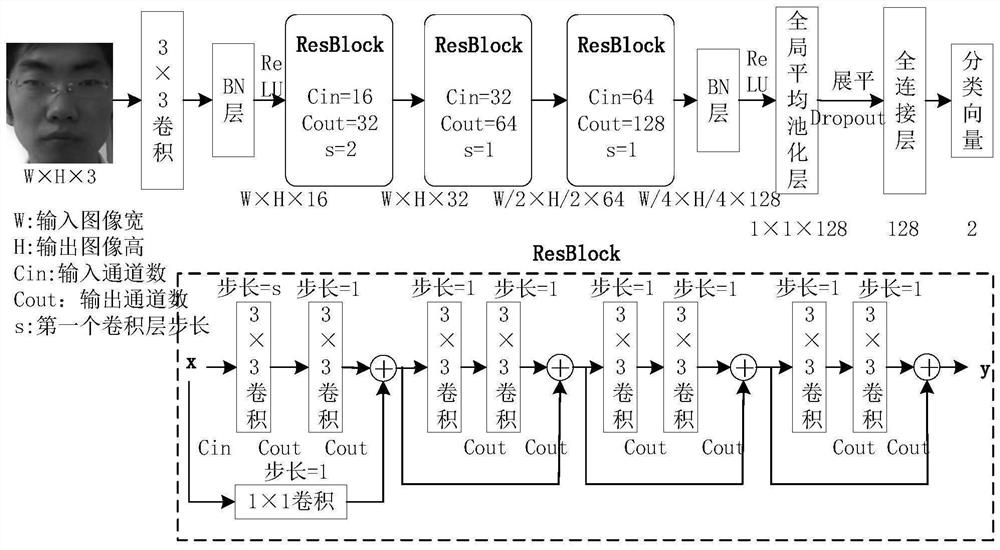 Face spoofing detection method and system based on meta-pseudo labels and illumination invariant features