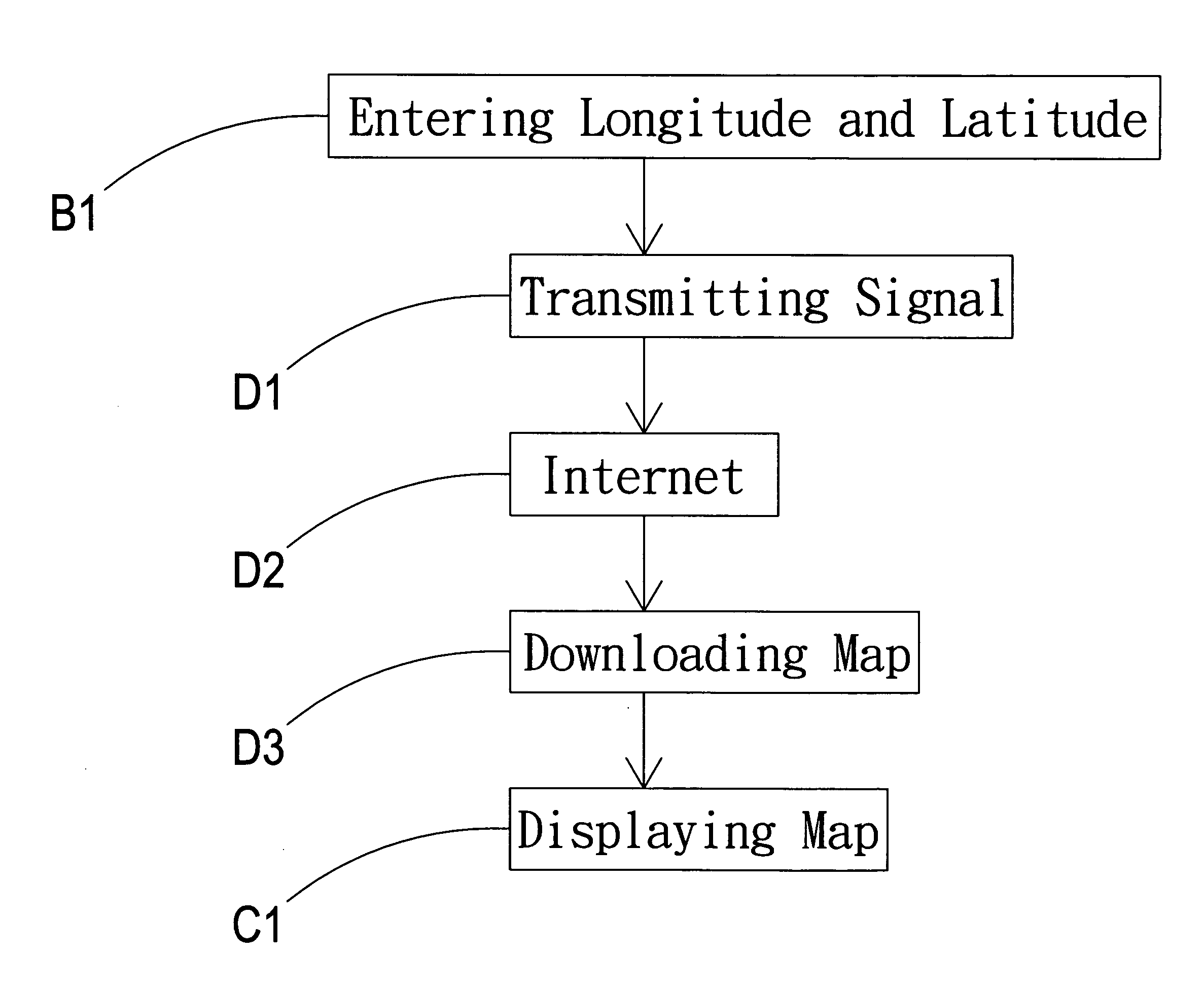 Multi-functional map displayer