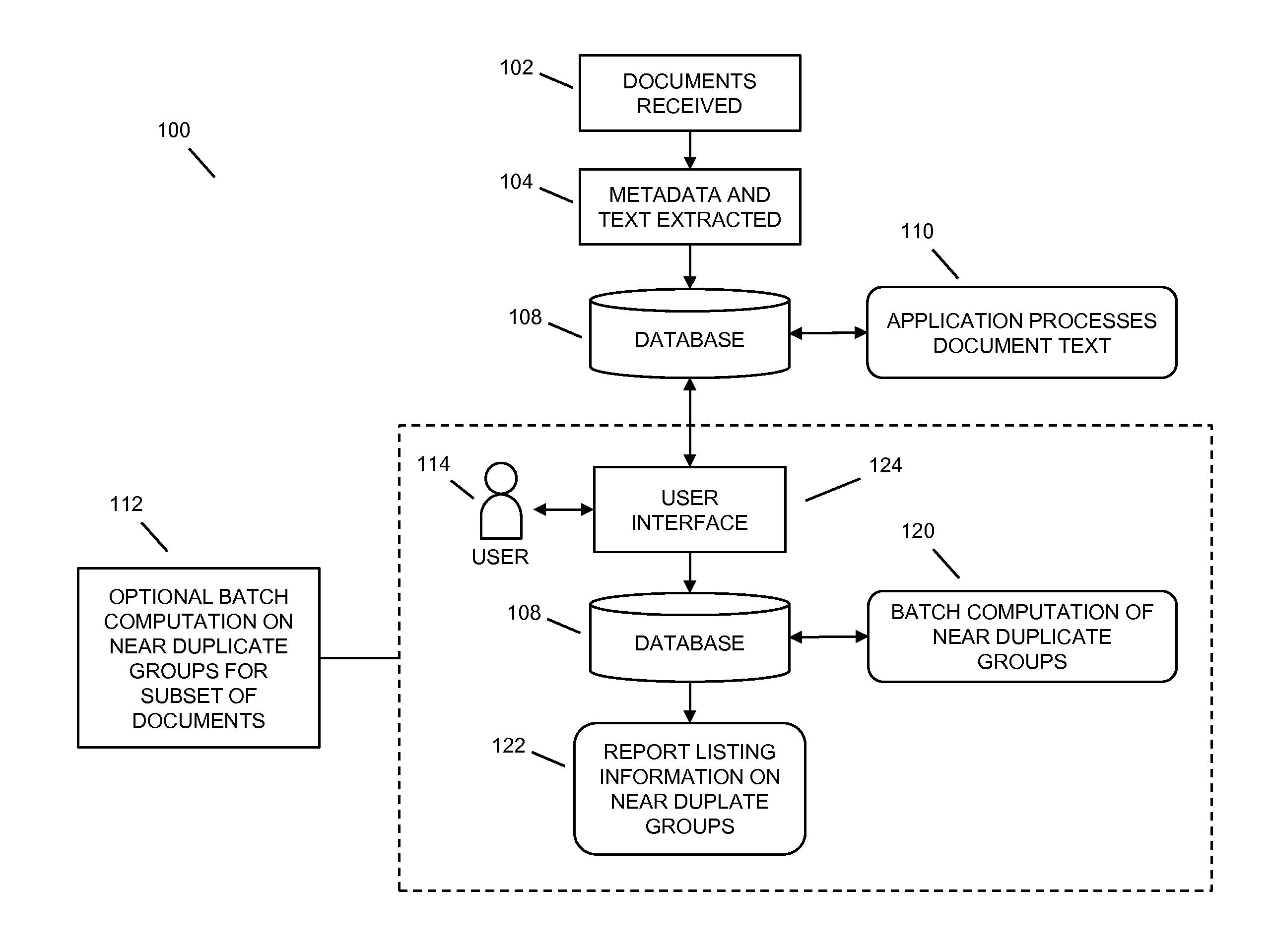 Similar document detection and electronic discovery