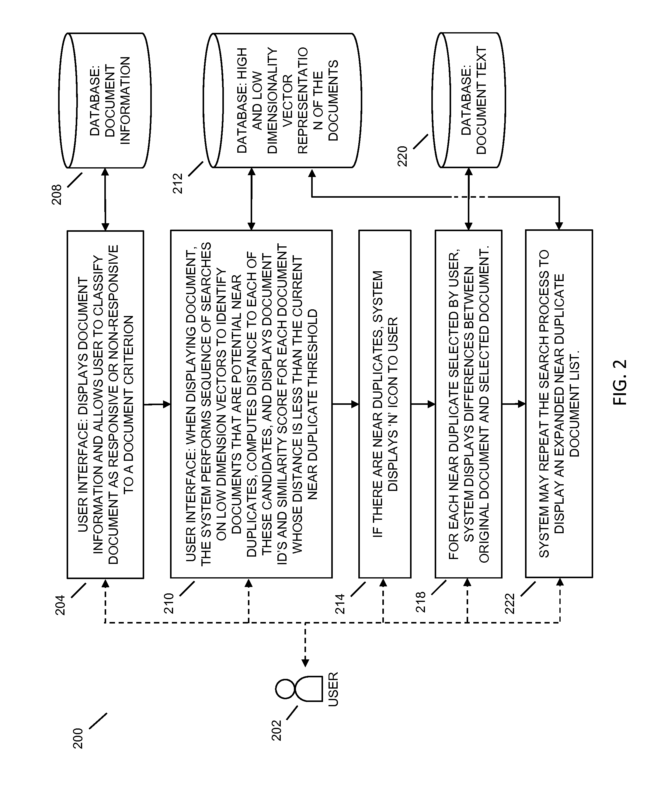 Similar document detection and electronic discovery