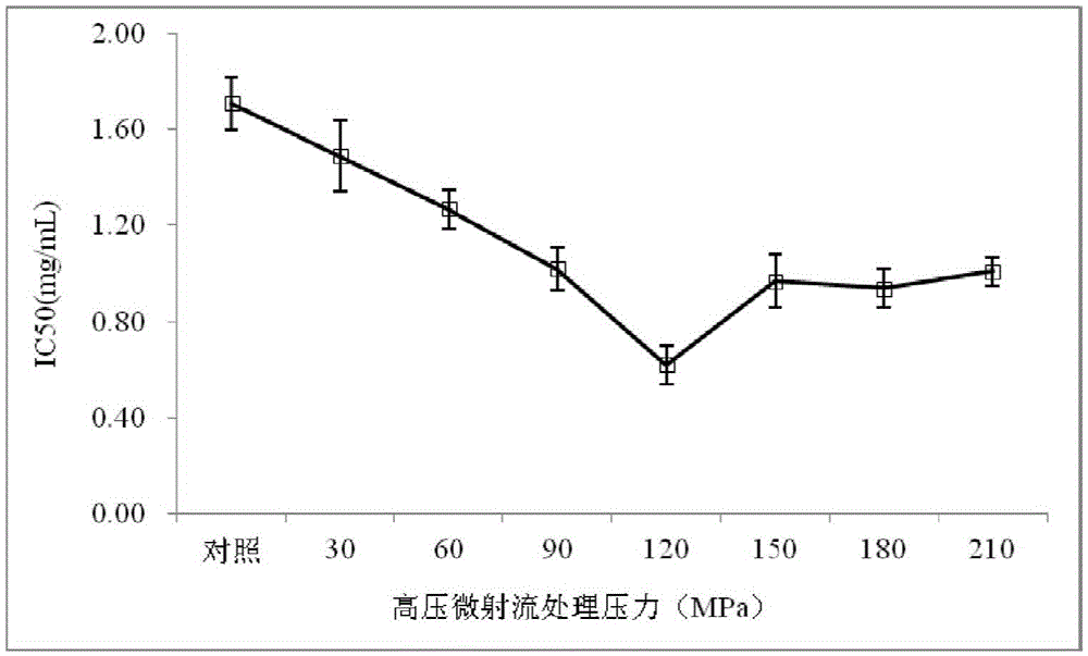 Preparation method of peanut nano peptide