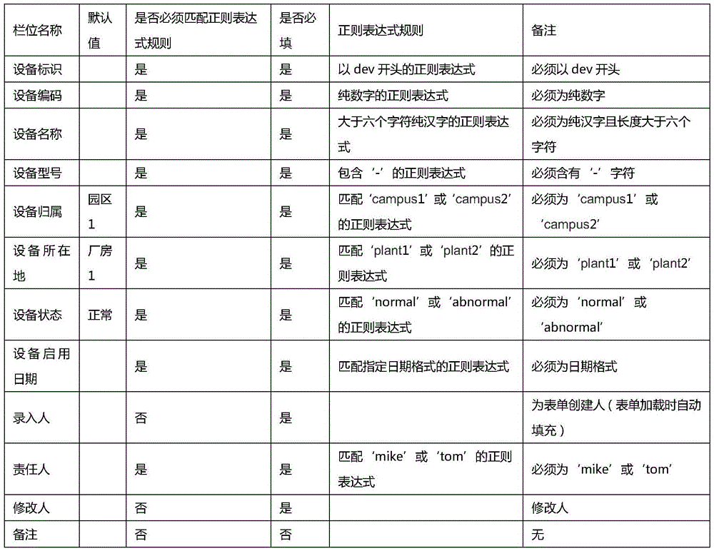 Regular expression based form input method and system