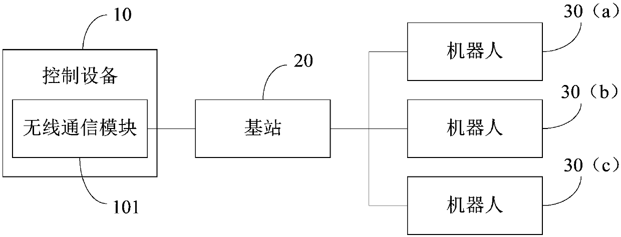 Control system for robot