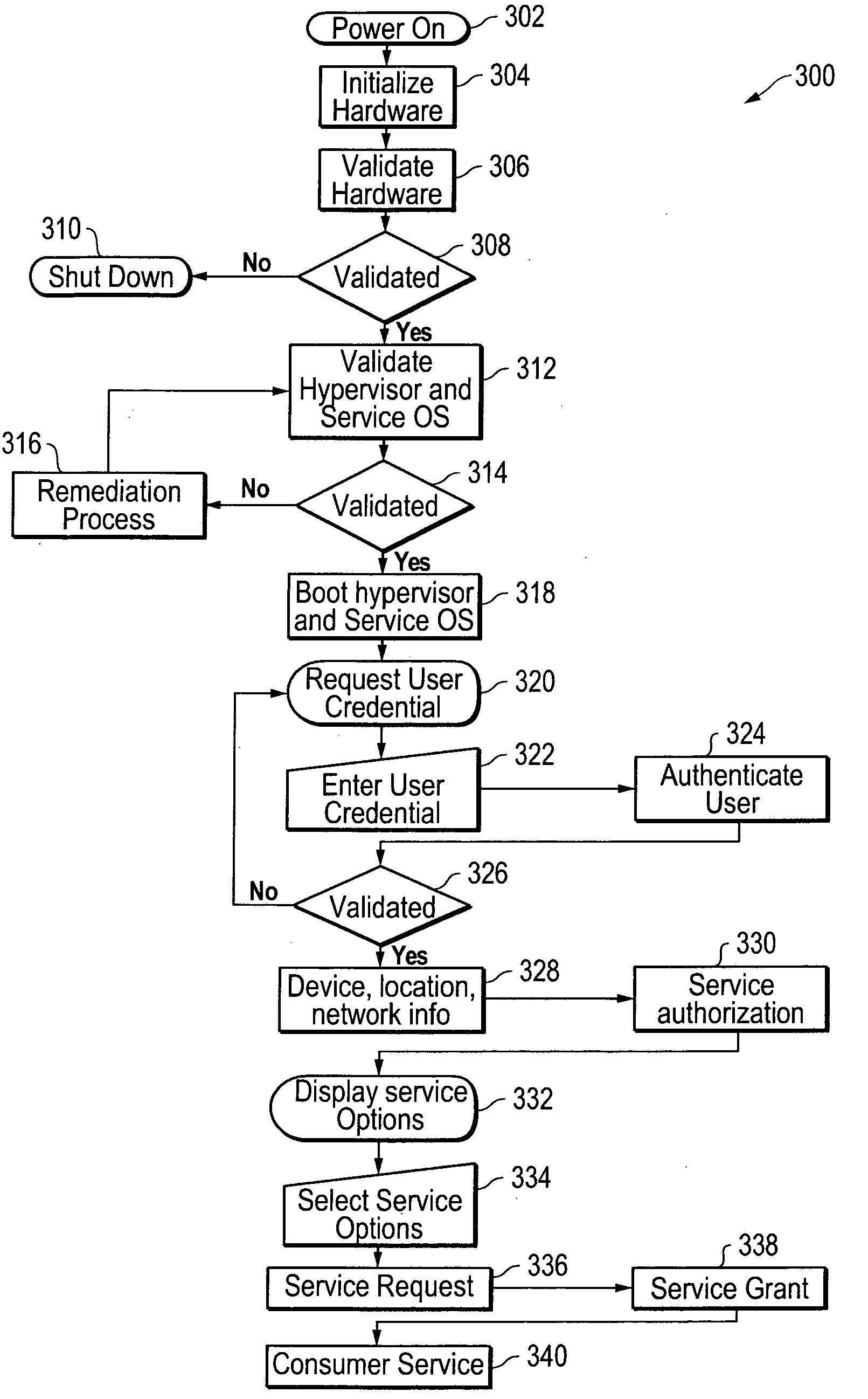 Methods and systems for embedded user authentication and/or providing computing services using an information handling system configured as a flexible computing node