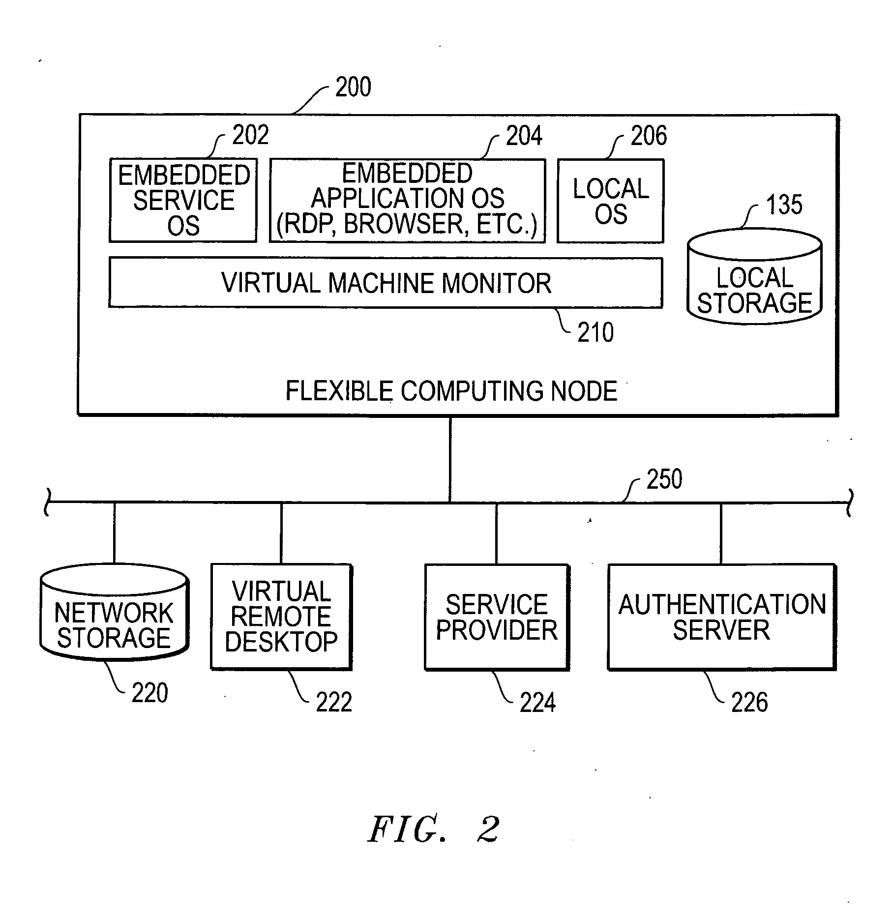 Methods and systems for embedded user authentication and/or providing computing services using an information handling system configured as a flexible computing node