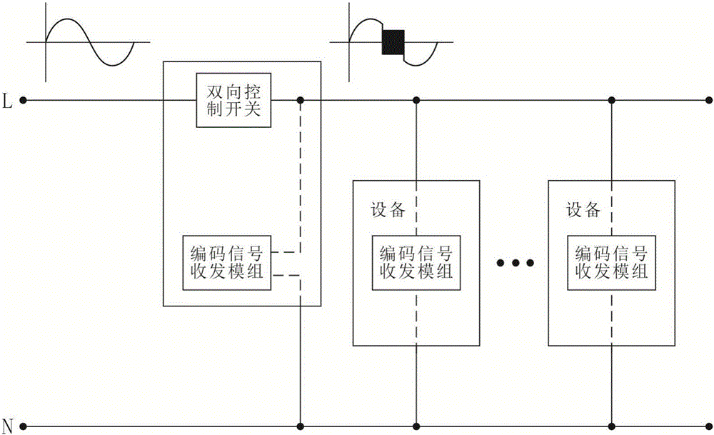 AC clipping coding communication technology and control system employing same