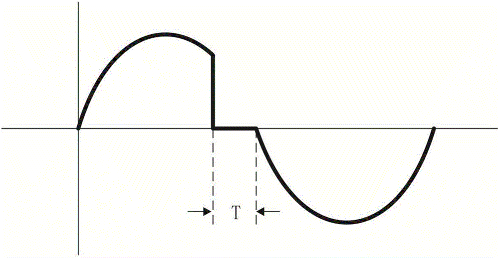 AC clipping coding communication technology and control system employing same