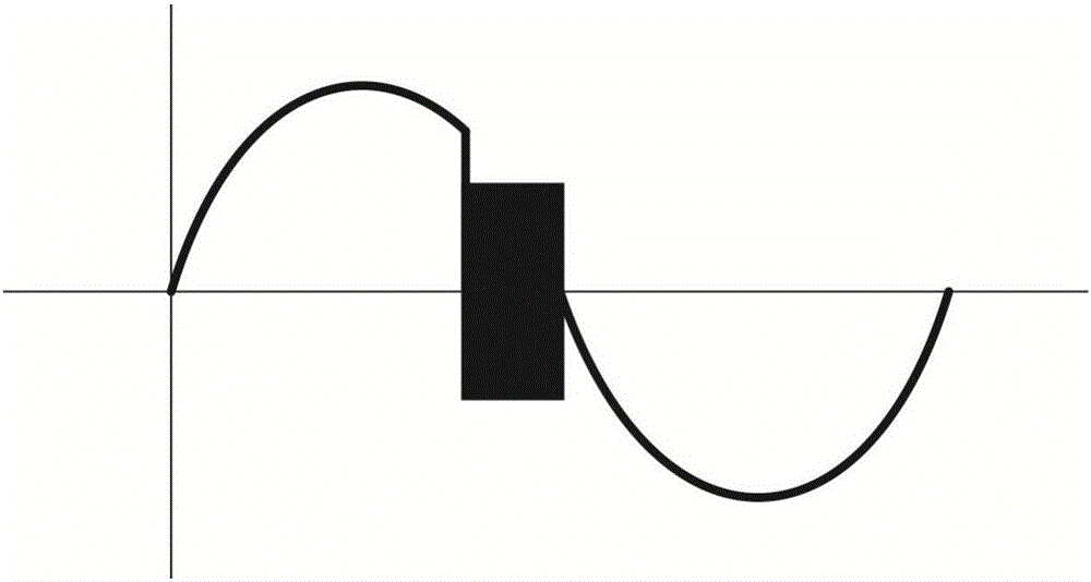 AC clipping coding communication technology and control system employing same